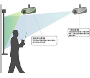 湖北武漢投影機儀租賃服務公司 湖北武漢投影機儀租賃服務公司